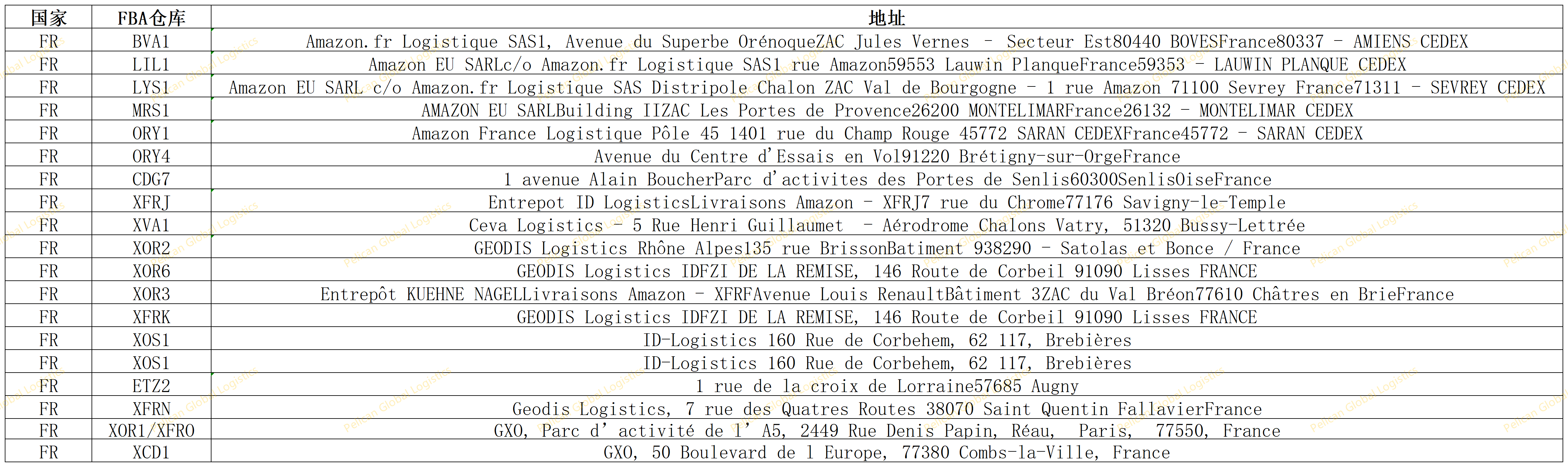 FC_Delivery_Addresses_Specifications_EU_Sheet2.png