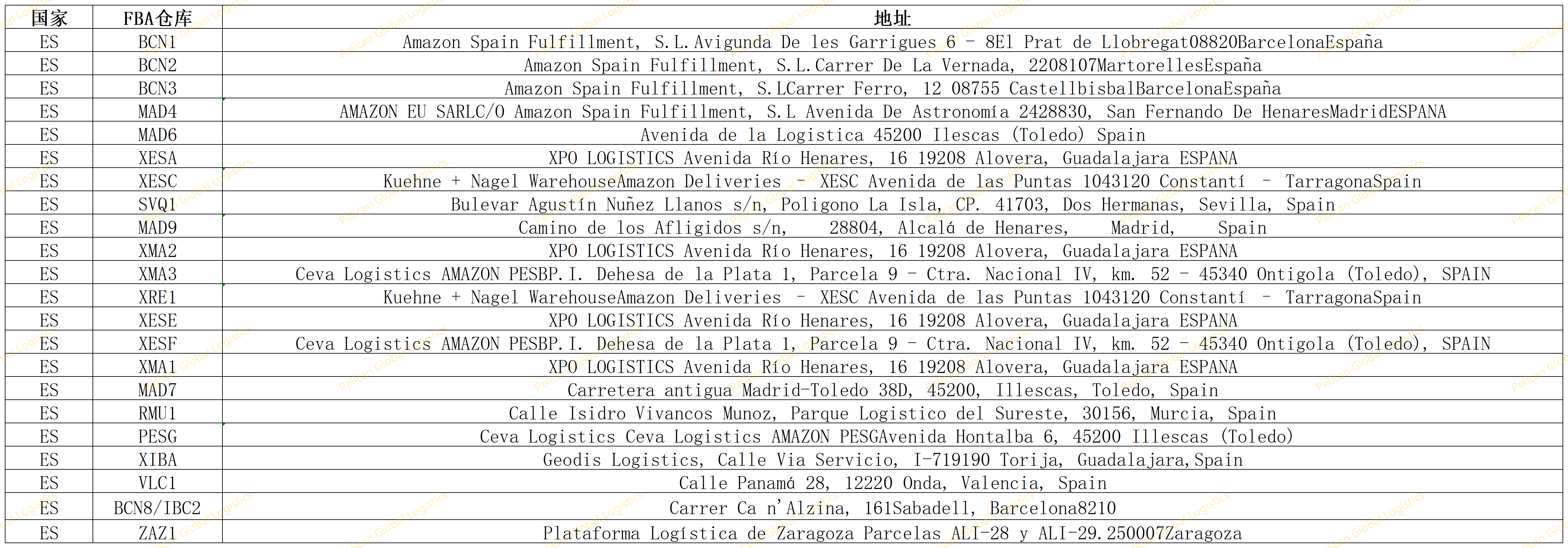 FC_Delivery_Addresses_Specifications_EU_Sheet3.bmp