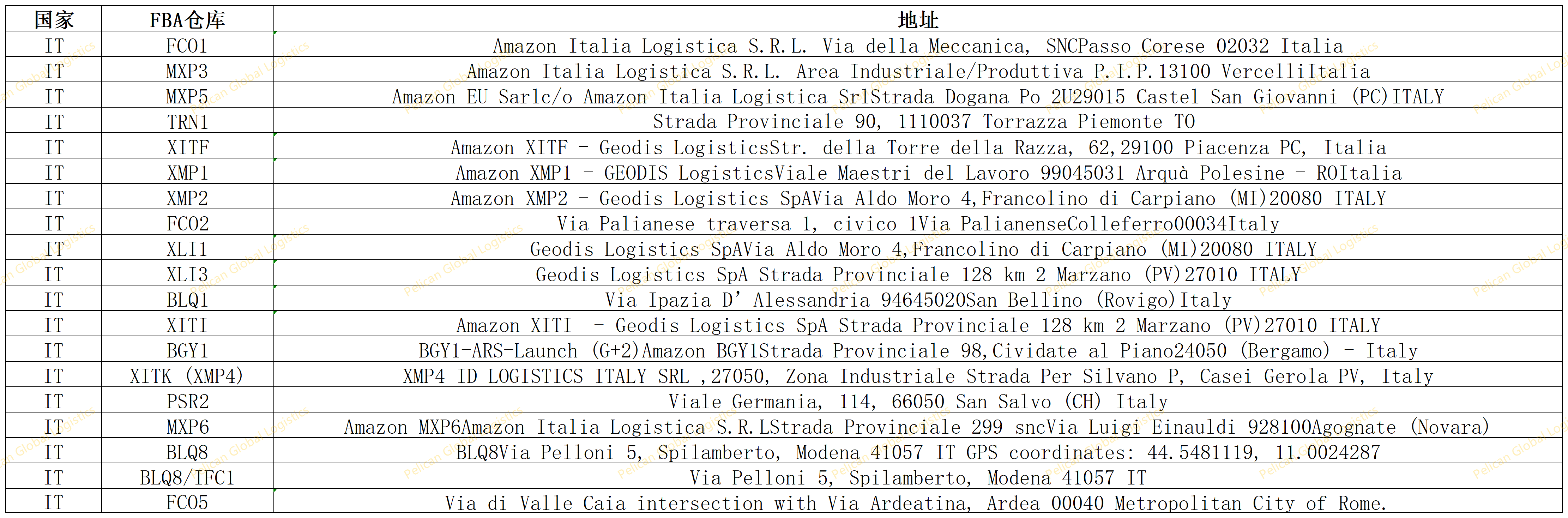 FC_Delivery_Addresses_Specifications_EU_Sheet4.bmp